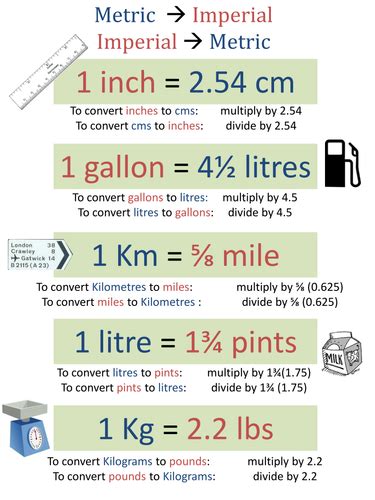 Unveiling the Wonders of Metric and Imperial Units: A Comprehensive Guide to Converting 120 ml to oz