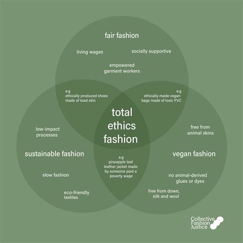 Unveiling the World of Tee Free People: A Comprehensive Guide to Sustainability and Ethical Fashion