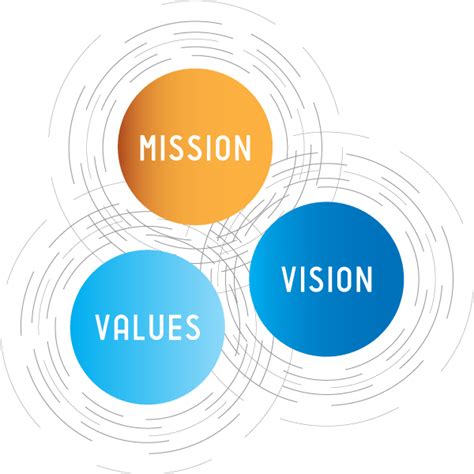 Unveiling the Worth Collective Mission and Values