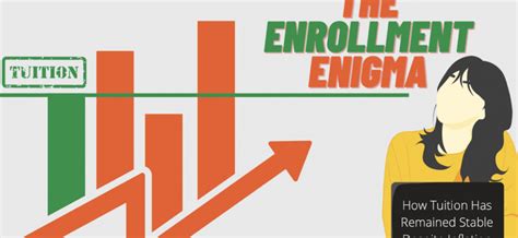Unveiling the enigma of college tuition: