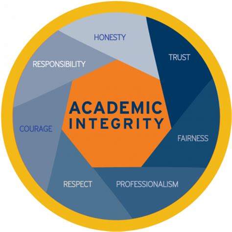 Unwavering Commitment to Academic Integrity