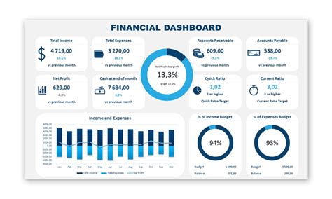 Updated Financial Information: