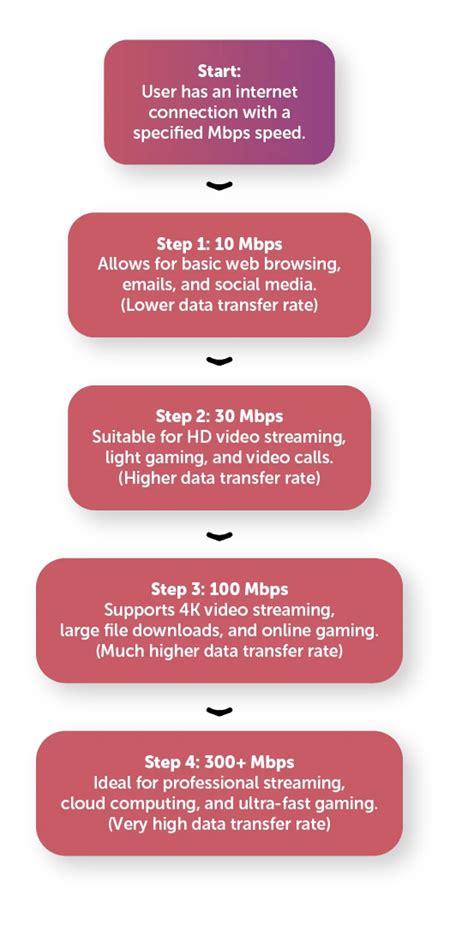 Upgrading Your Broadband: A Comprehensive Guide to Megabits per Second (Mbps)