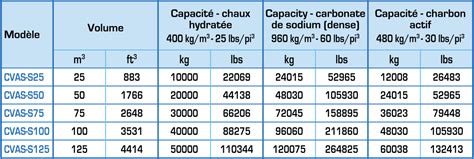Upright Silo Capacity Chart