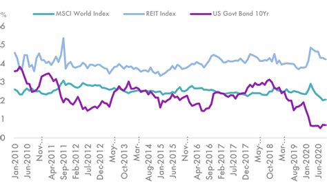 Ups Dividend Yield (Trailing 12 Months)