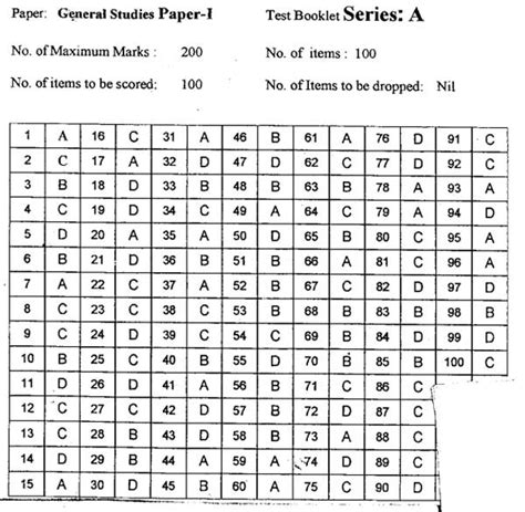 Upsc Answer Key 2013 Doc