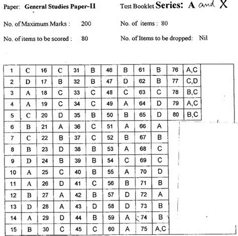 Upsc Csat 2013 Answer Key Doc