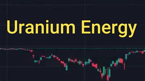 Uranium Energy Stock: The 101 Guide to a #UraniumBoom