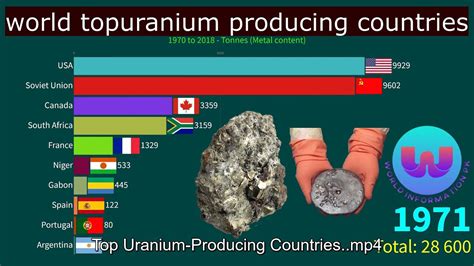 Uranium Ore Deposits 1st Edition PDF