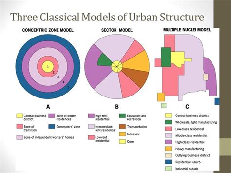 Urban Hierarchy: A Key Concept in AP Human Geography