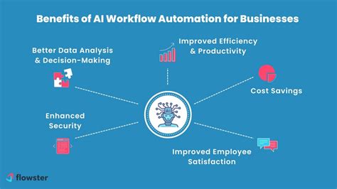 Uriange: Empowering Productivity with AI-Driven Workflow Automation