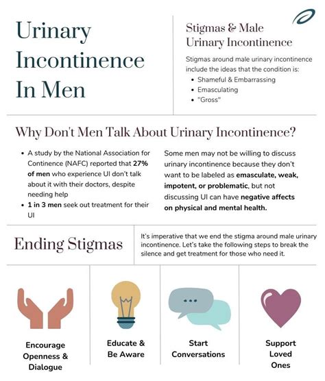 Urinary Incontinence Treatment for Elderly Male: A Comprehensive Guide (10,000+ Words)