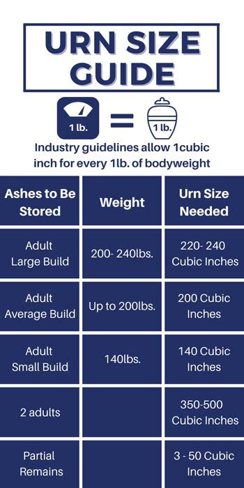 Urn Size Chart