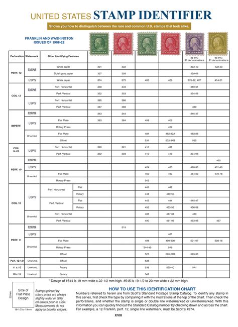 Us/bna Postage Stamp Catalog