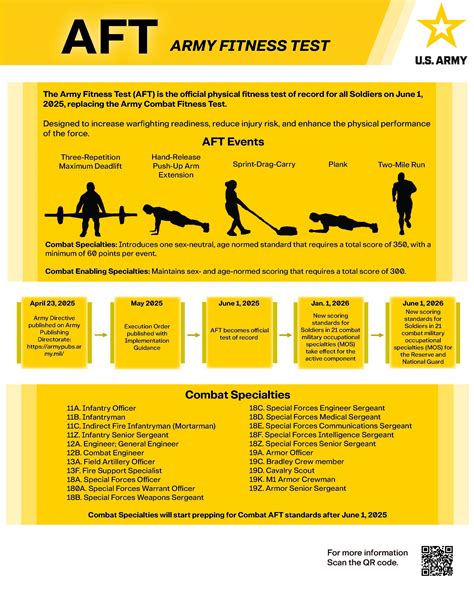 Us Army Fitness Chart