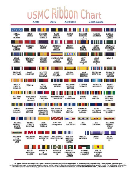 Us Marine Ribbons Chart