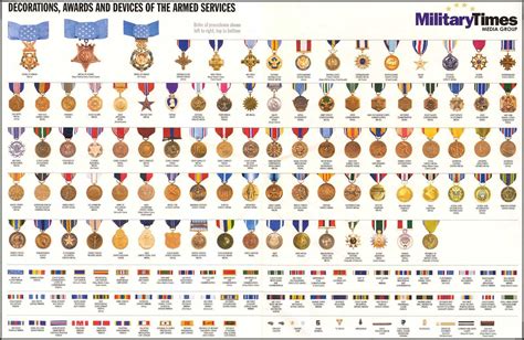Us Military Awards And Decorations Chart