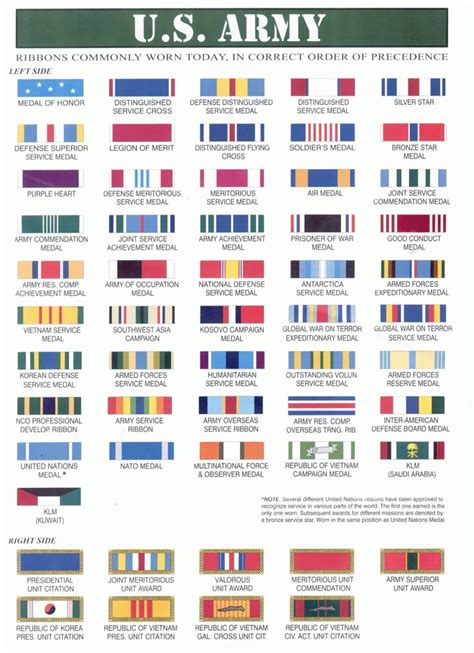 Us Military Awards Chart