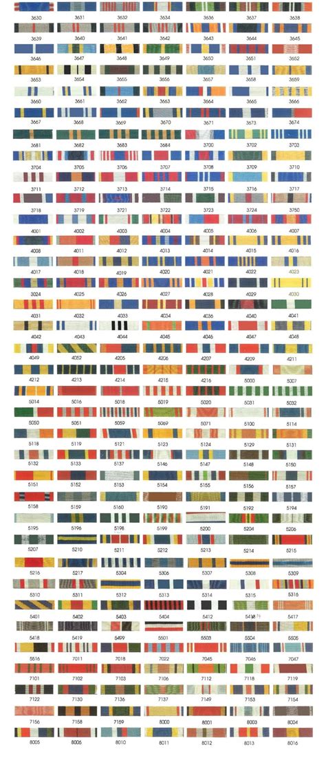 Us Military Ribbon Chart