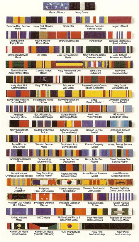 Us Navy Medal Chart