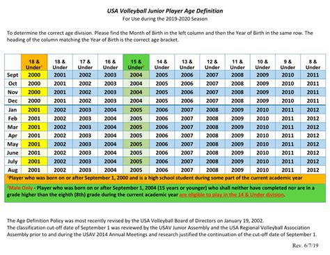 Usa Volleyball Age Chart