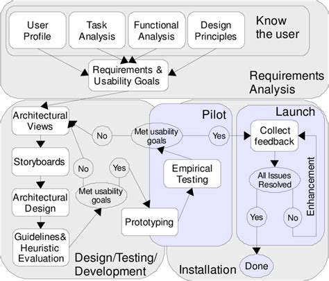 Usability Engineering (Interactive Technologies) Kindle Editon