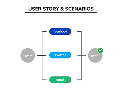 Usage Scenario