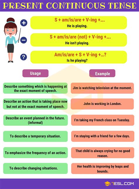 Usage and Examples