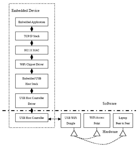 Usbitgo: The Ultimate USB Interface for Embedded Systems