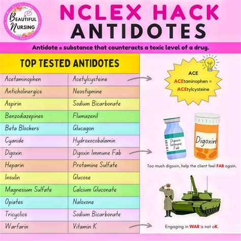 Use Antidotes: