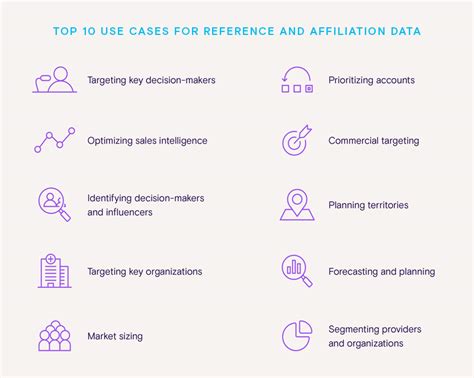 Use C Or I For Affiliation Cataloging
