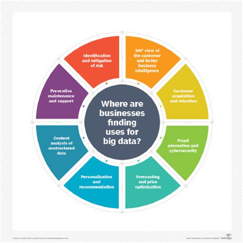 Use Cases and Case Studies to Illustrate the Value of Real-Time Data for Businesses