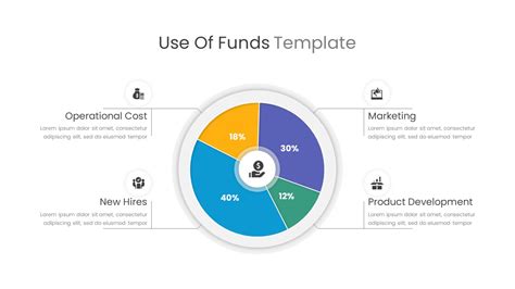 Use Of Funds Template