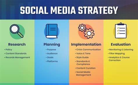 Use Social Media Strategically: