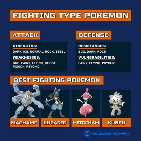 Use Strong Fighting-Type Pokémon: