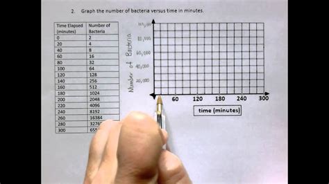 Use a scale that is appropriate for the data.