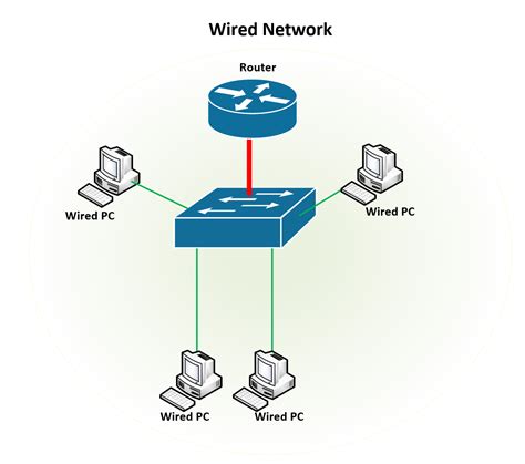 Use a wired connection: