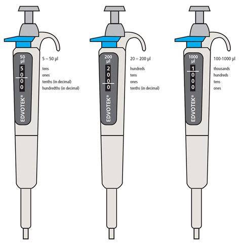 Use calibrated micropipettes: