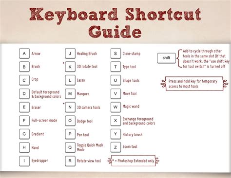 Use keyboard shortcuts: