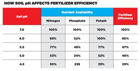 Use of Pyrites in Agriculture For Soil Fertility and Alkali Amelioration Kindle Editon