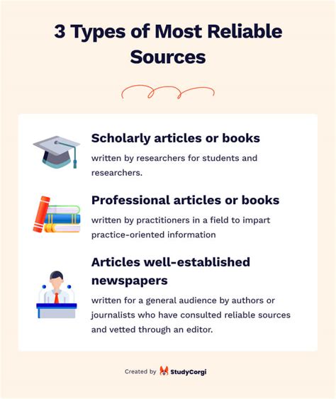 Use reputable sources: