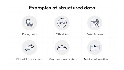 Use structured data entry fields: