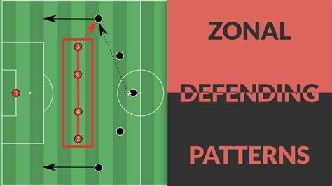 Use the 'Zonal Marking' strategy to defend against crosses.