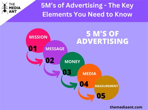 Use the M in your advertising.