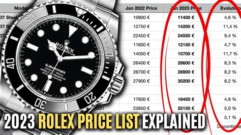 Used Rolex Prices Chart