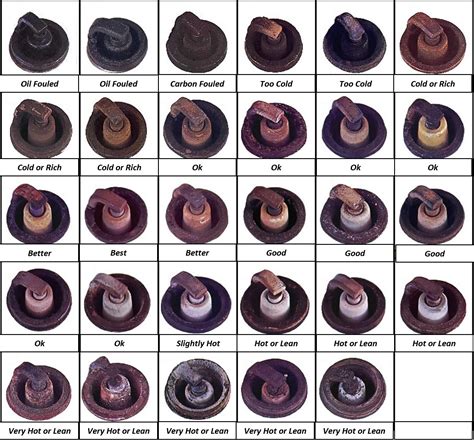 Used Spark Plug Chart