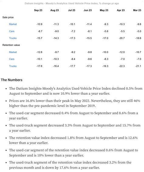 Used Vehicle Price Index: A 2023 Insight