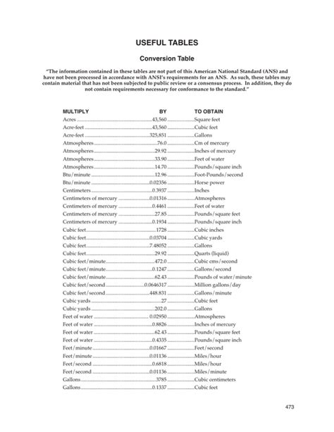 Useful Tables