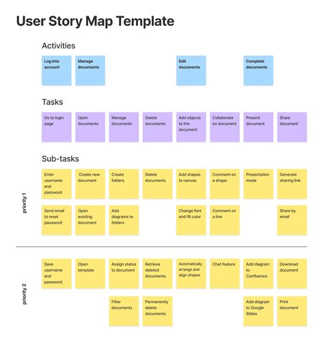 User Mapping Template