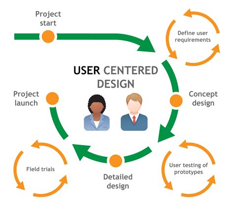 User-Centered Application Design with Visual Basic Doc
